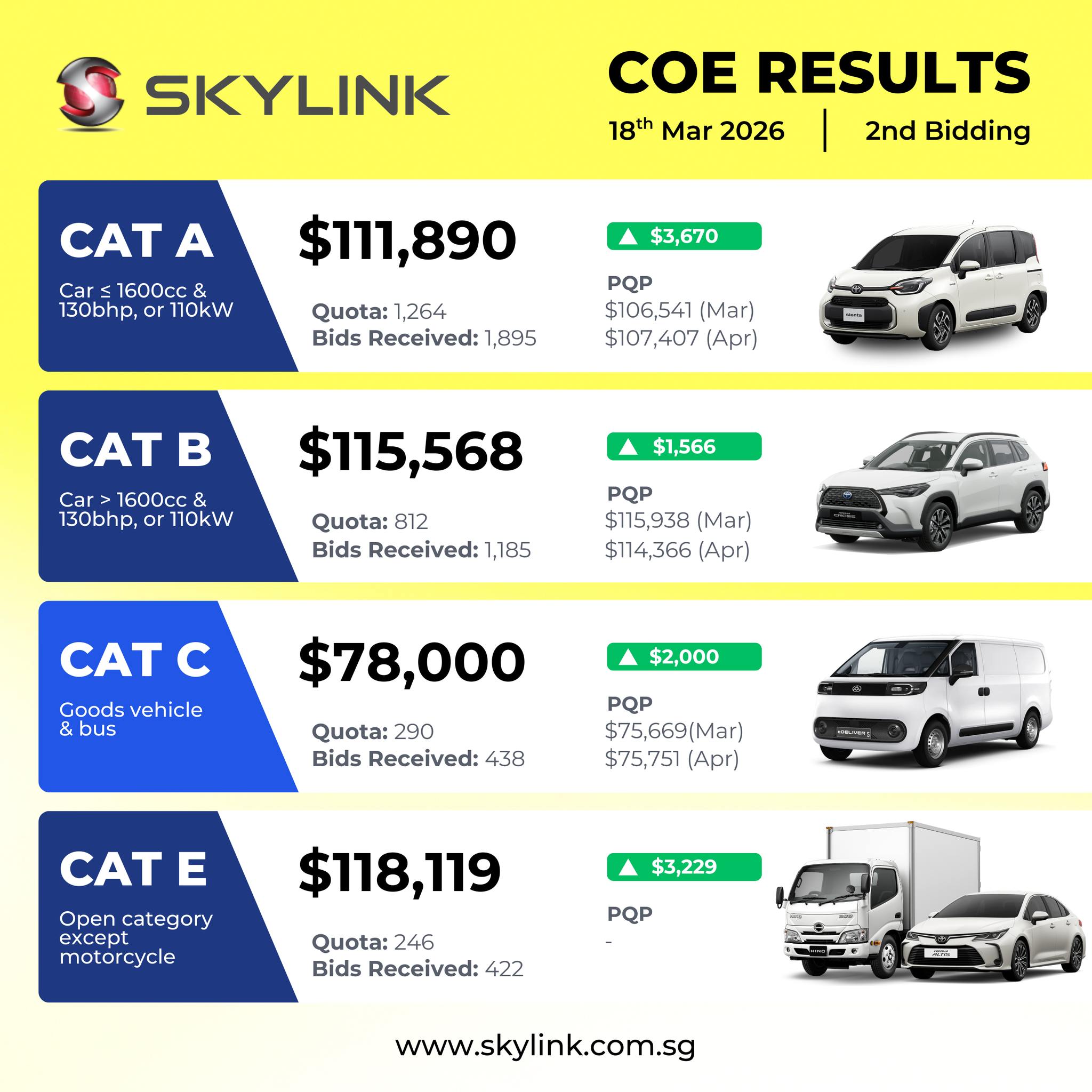 18 March 2026 COE Results